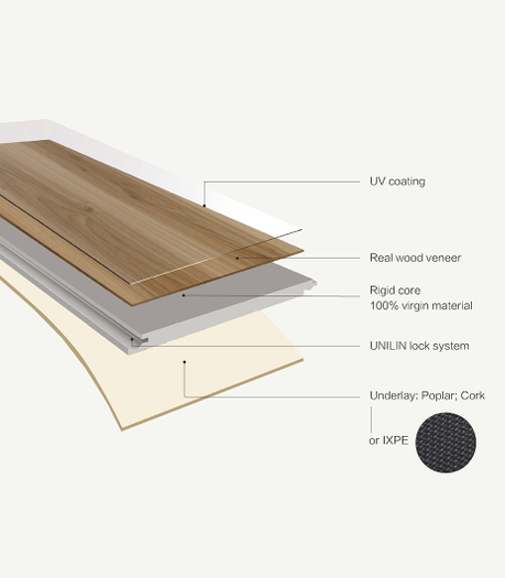 Kovapuu SPC-lattiarakenne